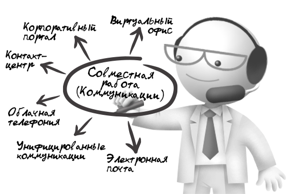 Управление по труду шклов телефоны